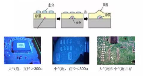 三防漆漆膜产生气泡